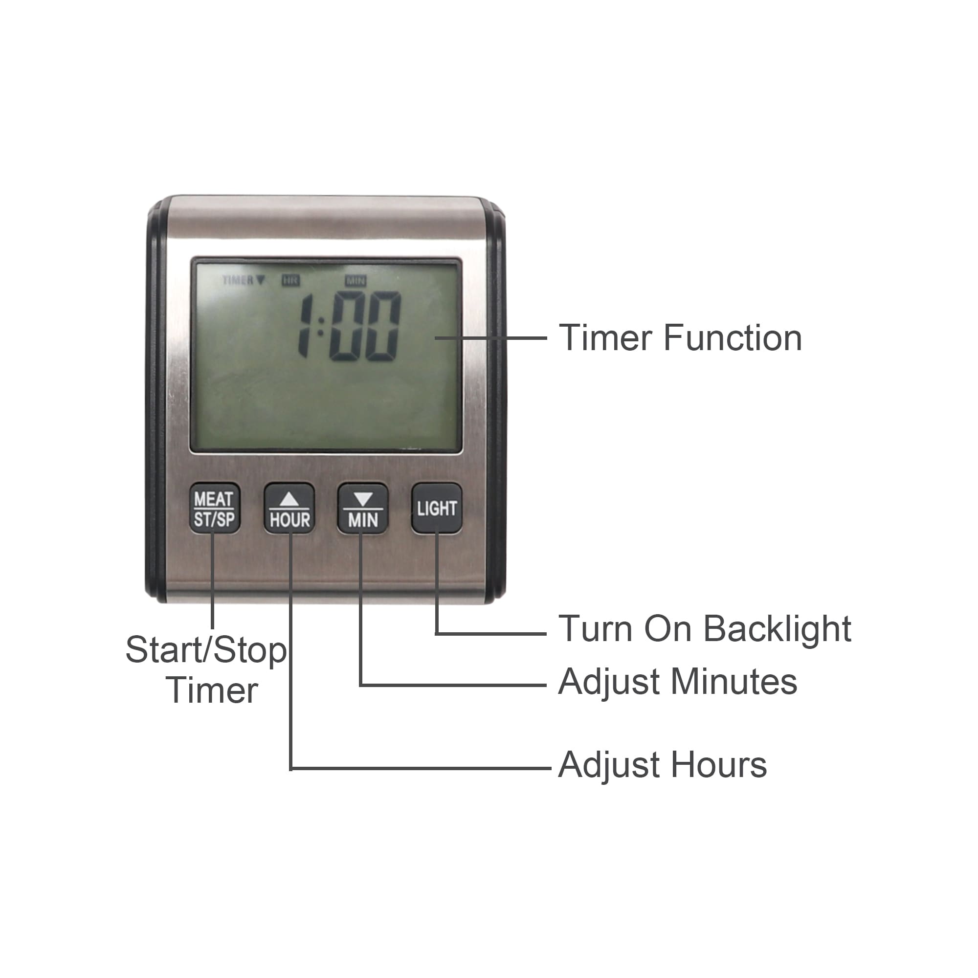 Digital Oven Thermometer