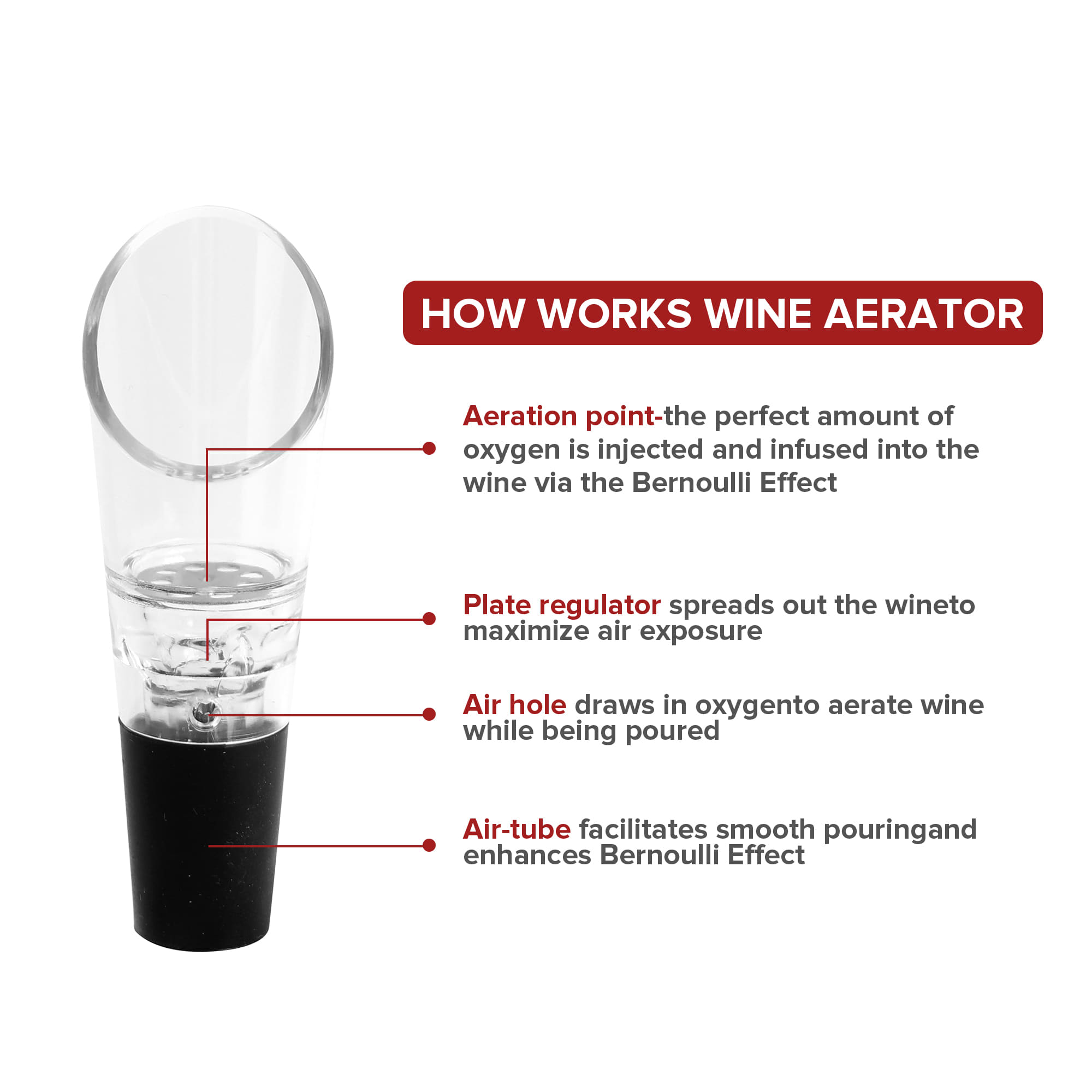 Wine Aerator