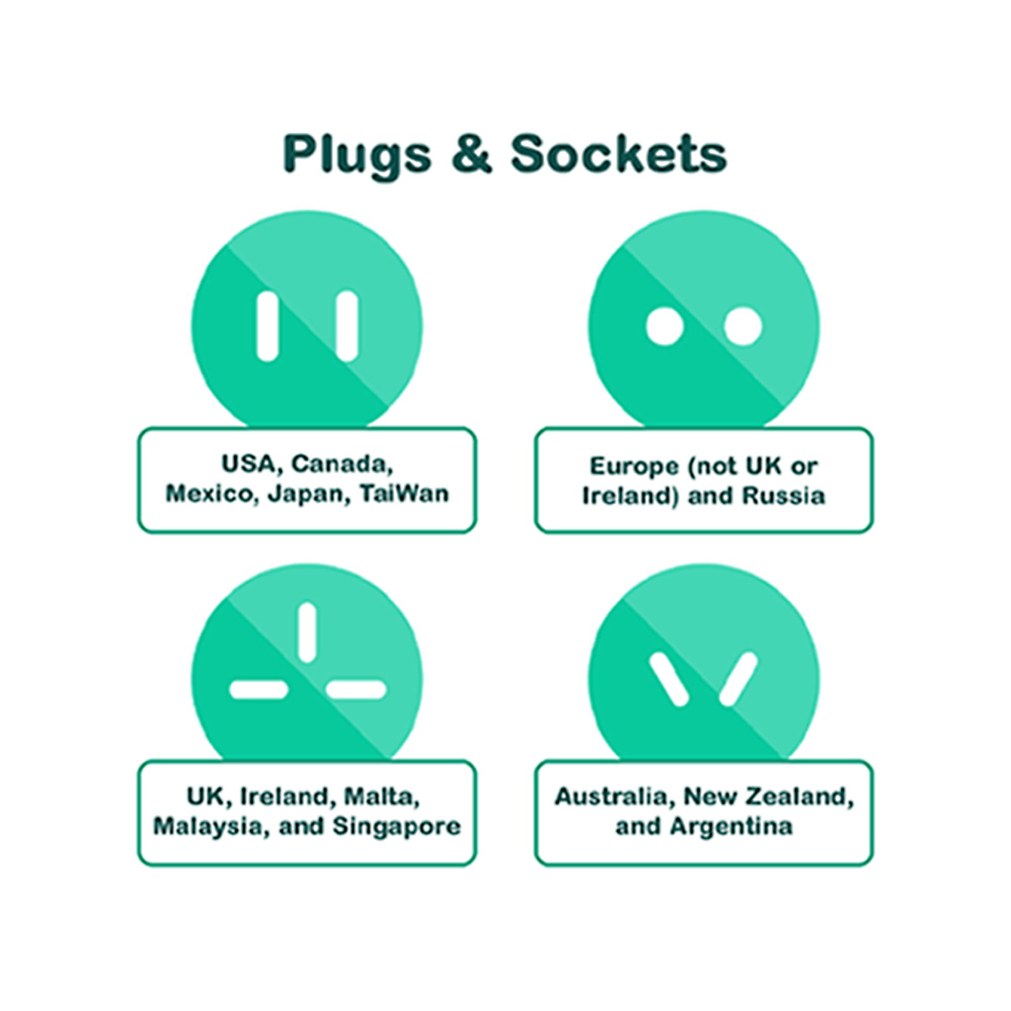 Mini Universal Travel Adapter (No USB Port)