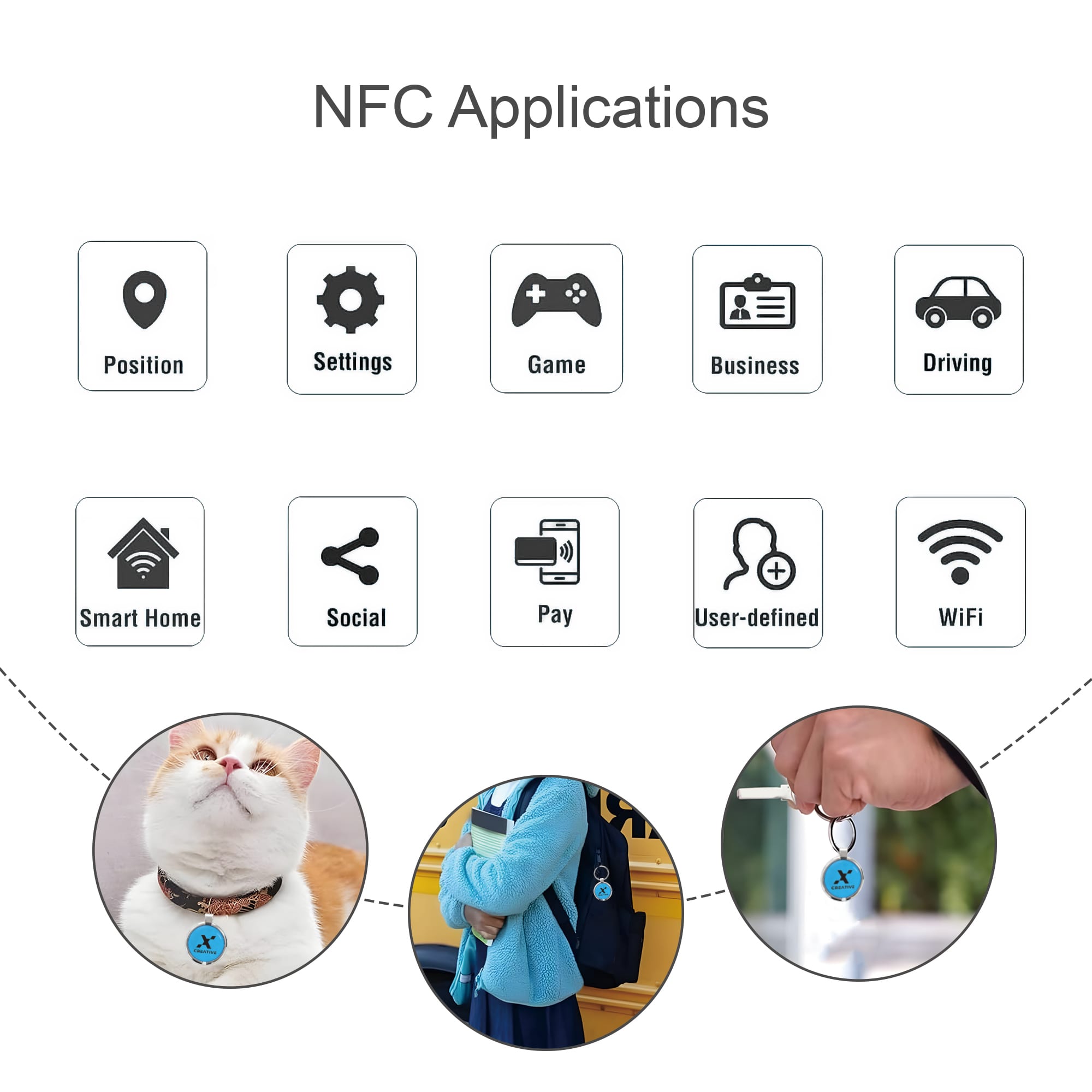 NFC Epoxy Round Tag with Metal Keyring