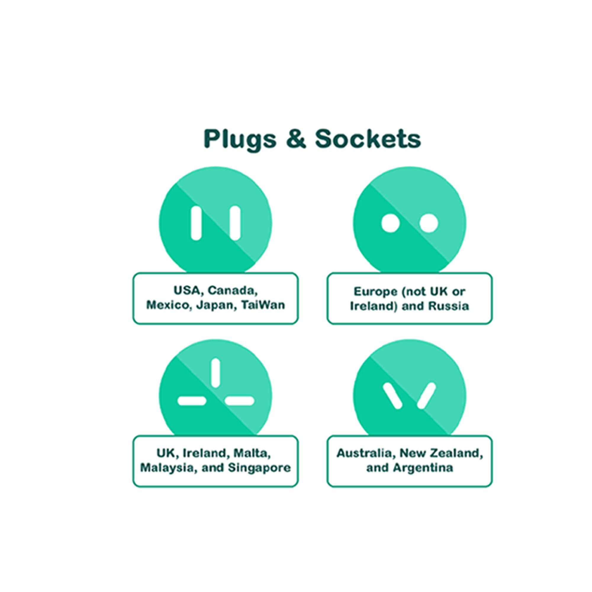 Universal Travel Adapter with USB-C Ports