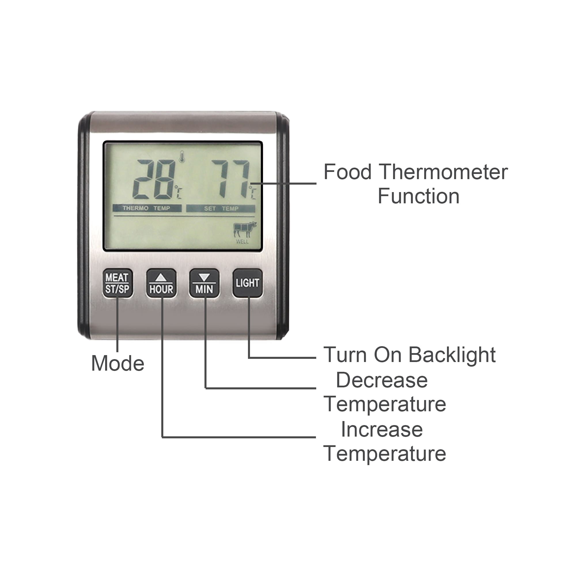 Digital Oven Thermometer