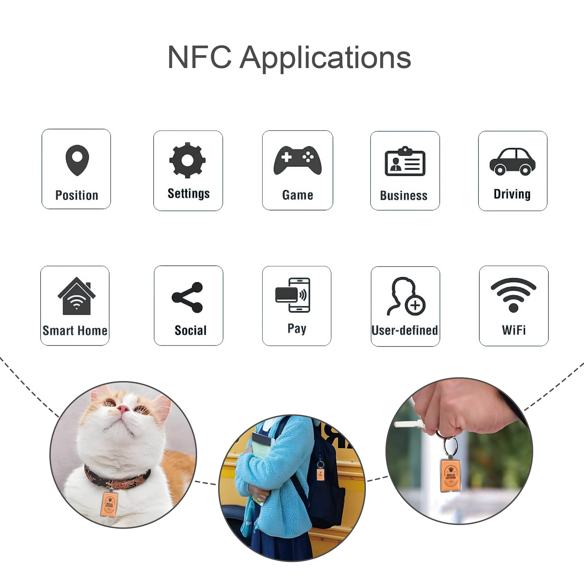 NFC Epoxy Square Tag with Metal Keyring