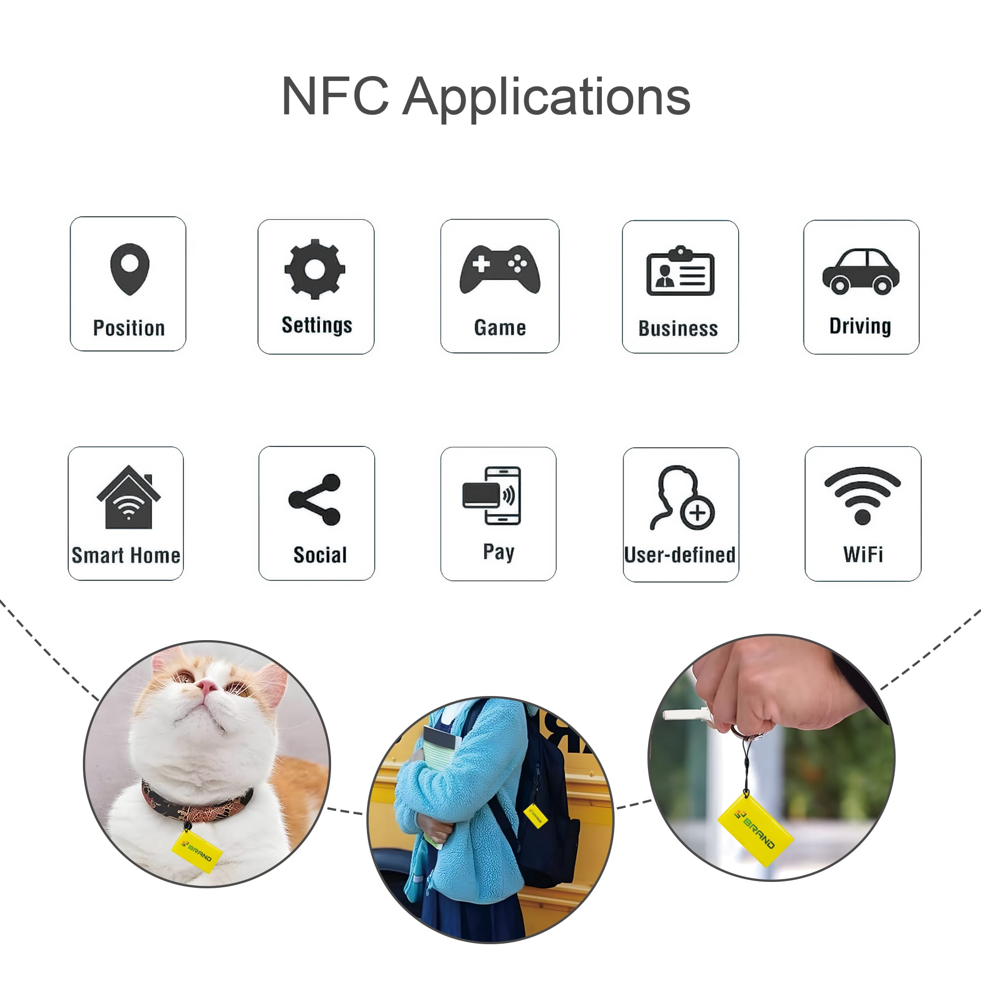 NFC Epoxy Square Tag