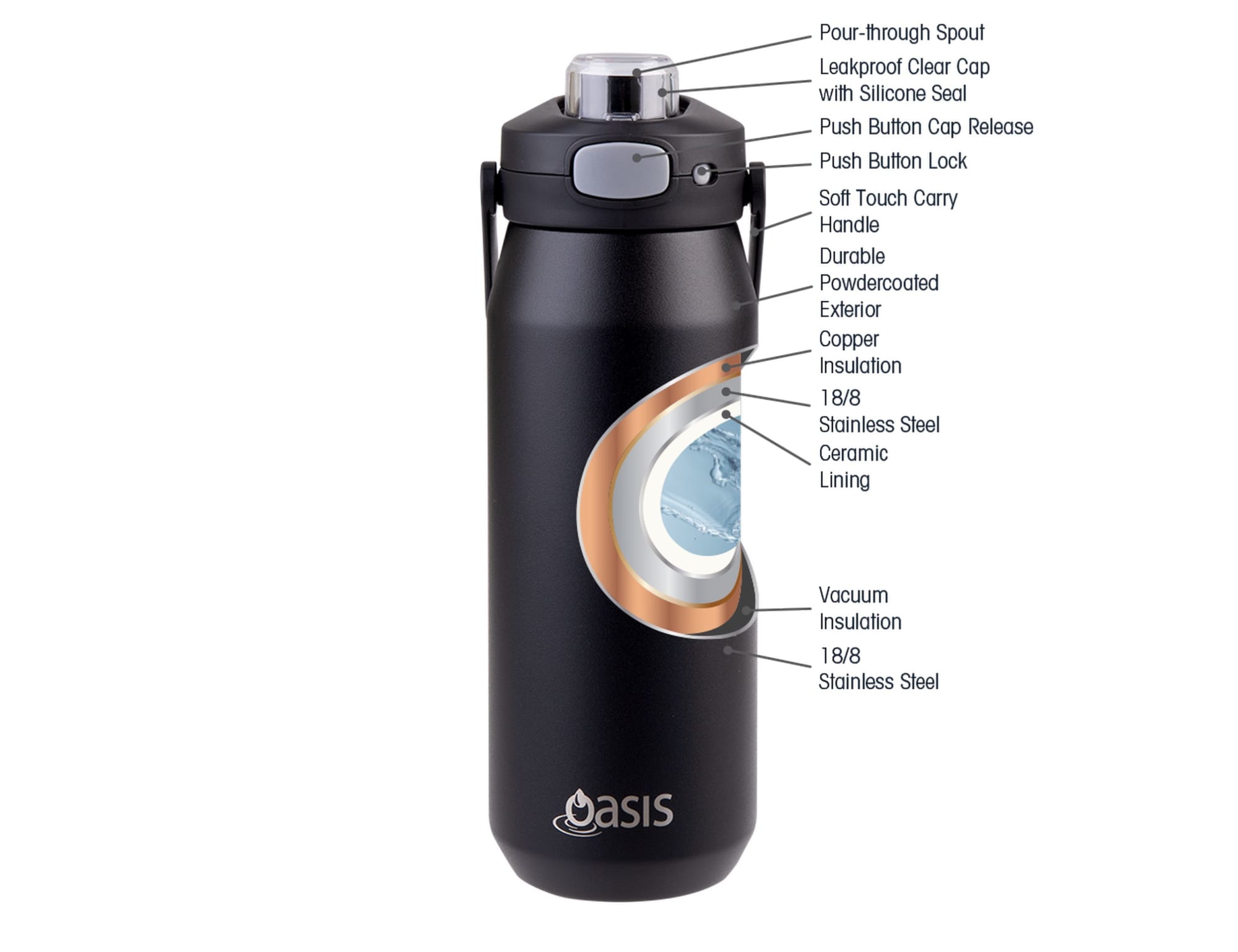 Oasis Capri 750ml Vacuum Quick Release Lid Bottle