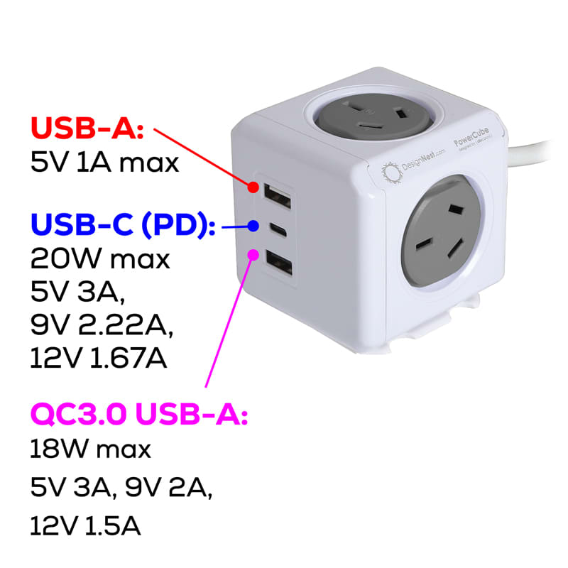 Power Cube Extended Trio USB (2A,1C)