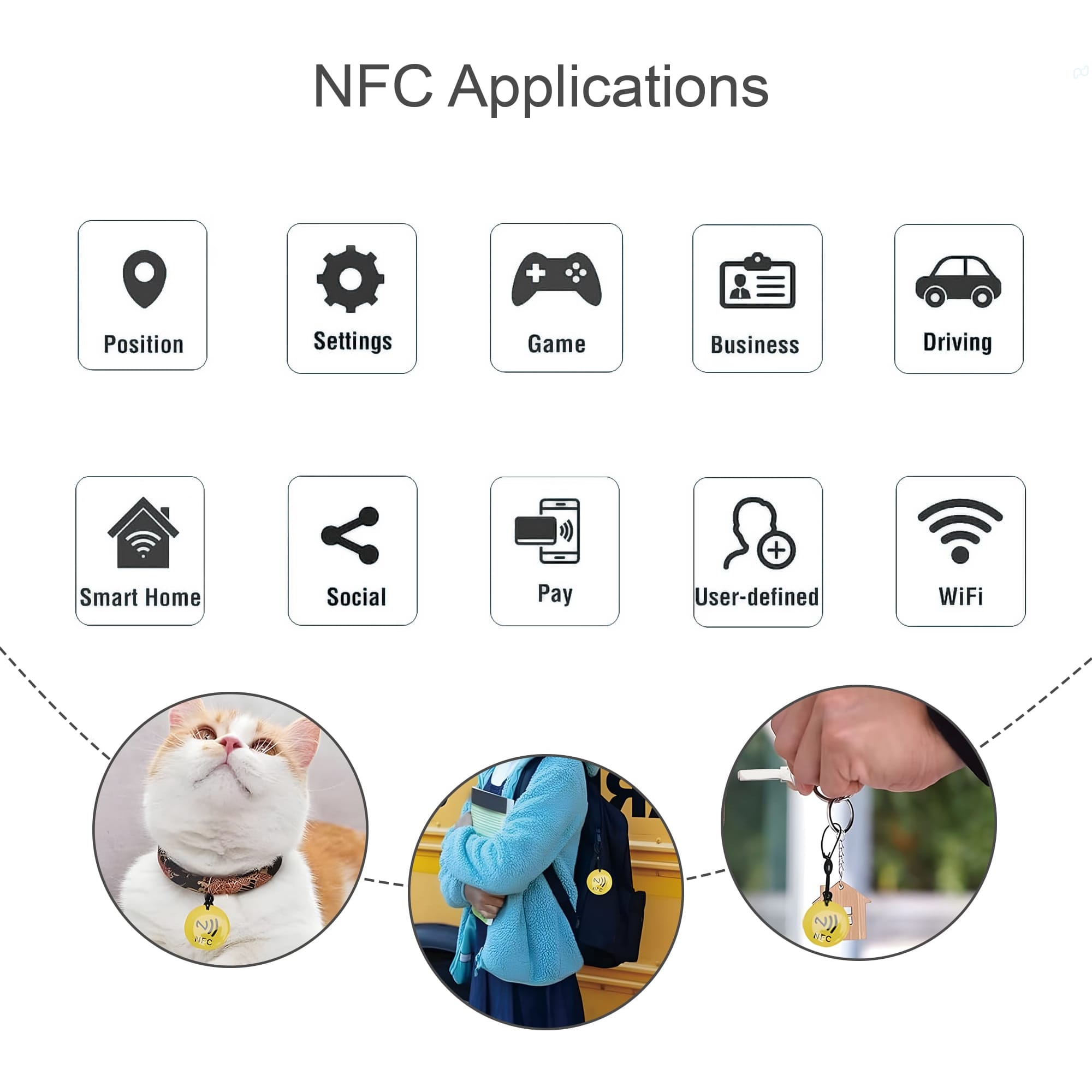 NFC Epoxy Round Tag